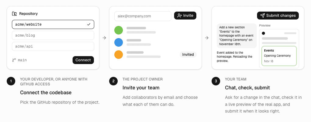 The three steps: connect the repository, invite the team, change by chat - Image 2